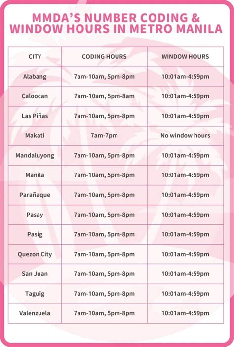 number coding window hours pasay