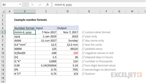 number format example