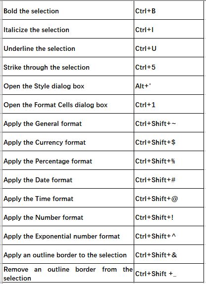 number format in excel shortcut