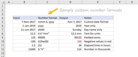 number format meaning in excel
