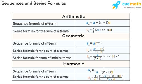 number in sequence formula