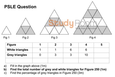 number patterns questions and answers pdf