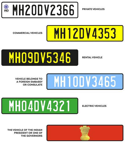 number plate yellow colour code