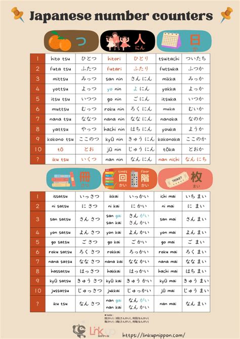 numbers and counters in japanese
