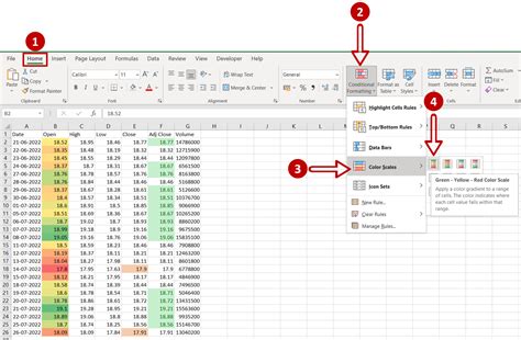 numbers change cell color based on value