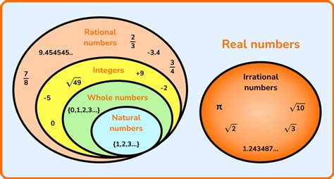numbers in different forms