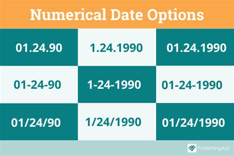 numeric date format example
