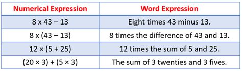 numeric form meaning