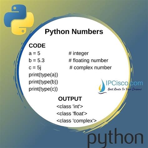 numeric type function in python with example