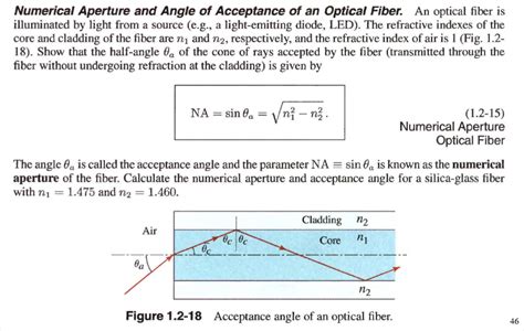 numerical aperture formula in terms of refractive index
