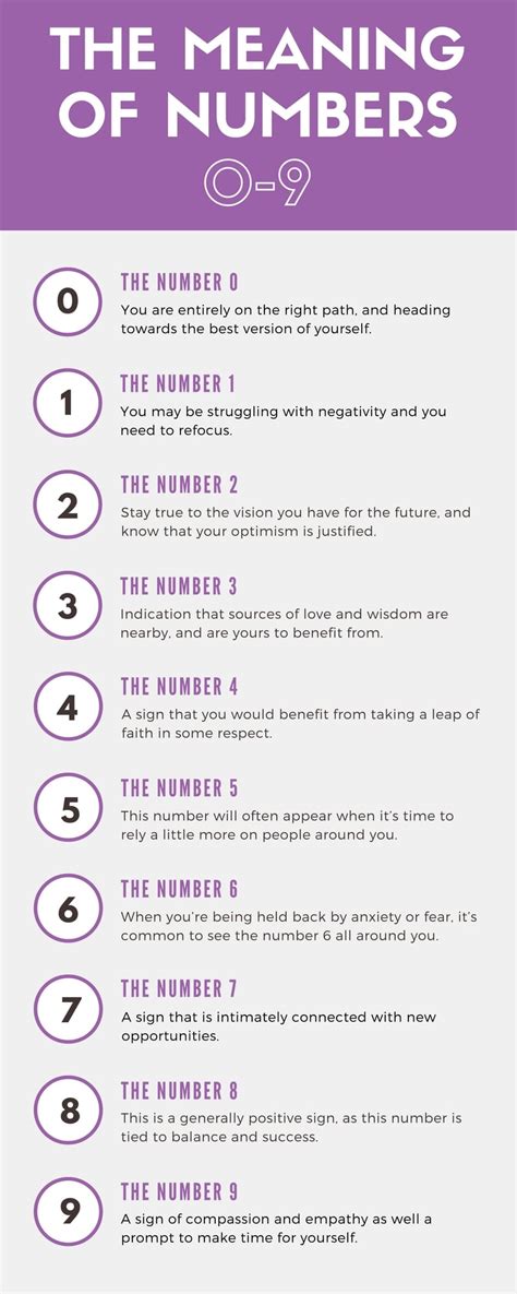 numerical numbers meaning
