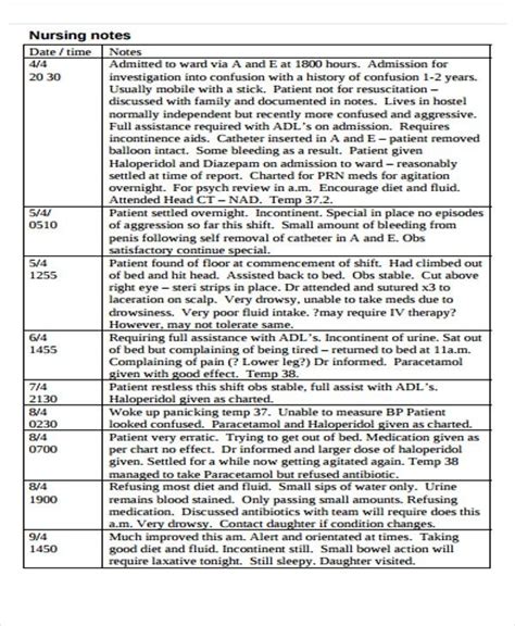 nurses notes charting examples