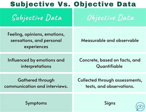 nursing subjective vs objective data