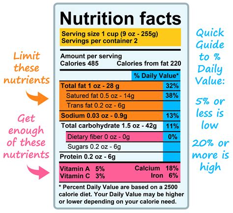 Example Nutrition Label