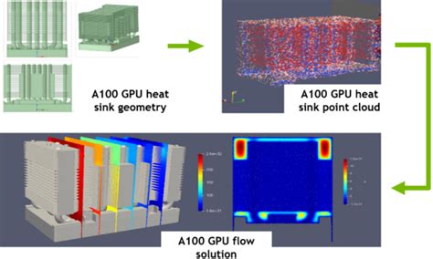 nvidia modulus examples