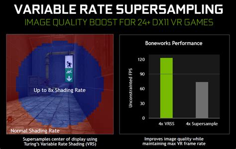 nvidia virtual reality variable rate super sampling
