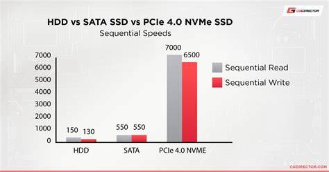 nvme vs sata comparison
