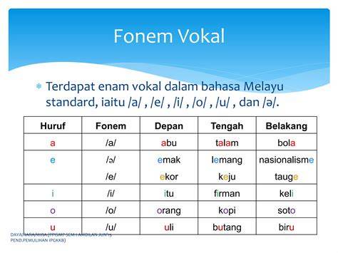 Variasi Fonetik Huruf 'O'