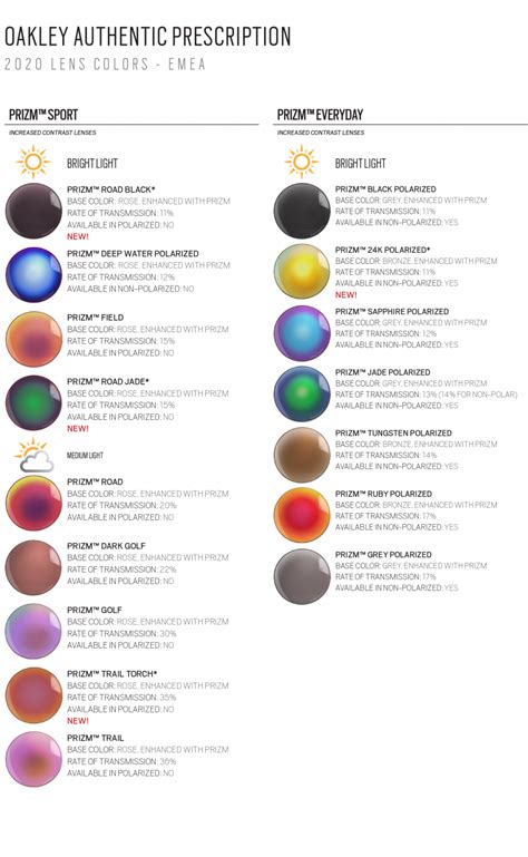 oakley prescription lens types