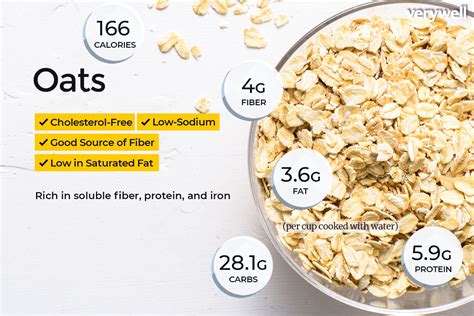 Oats Nutrition Chart