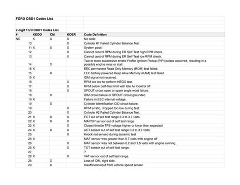 obd1 code 10