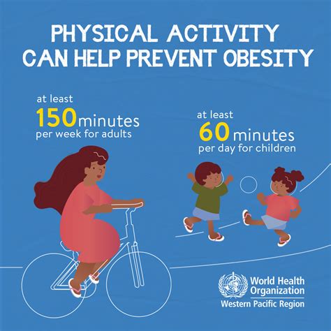 Obesity and physical activity
