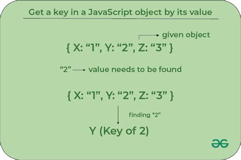 object key value in javascript
