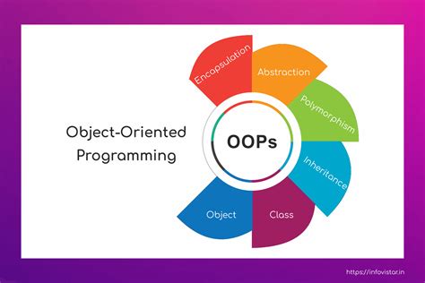 object oriented programming key concepts