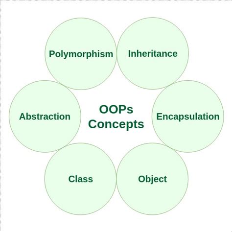 object oriented programming main concepts
