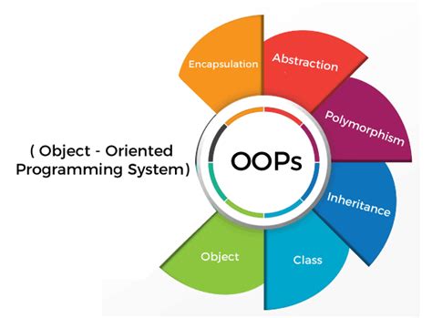 object oriented programming paradigm in python