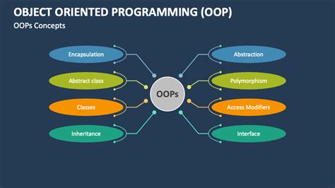 object oriented programming ppt template