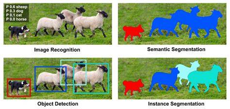 Object segmentation example