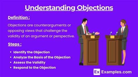 objection meaning in marathi with example