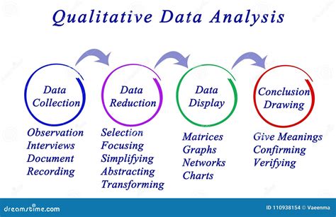 objective of qualitative data analysis