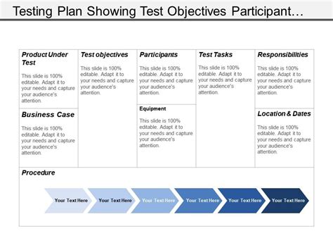objective of test plan