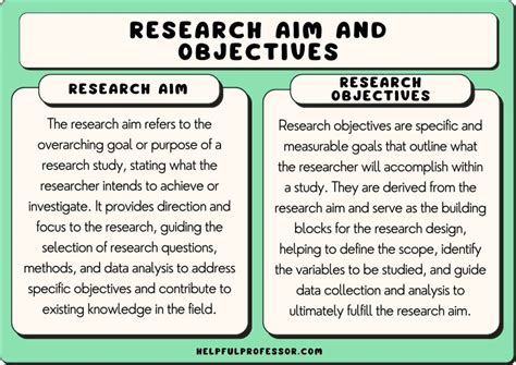 objective of the research example