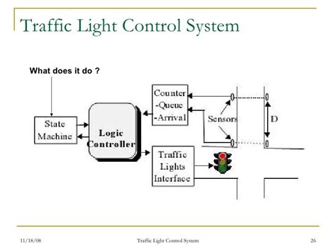 objective of traffic light control system