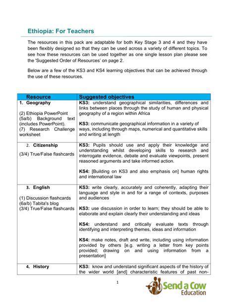 objectives in lesson plan format
