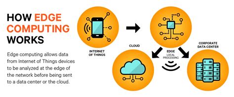 objectives of edge computing