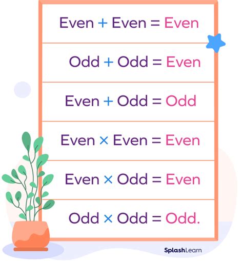 odd even meaning in bengali with example
