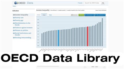 oecd library