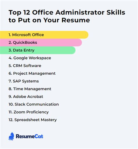 office administrator skills list