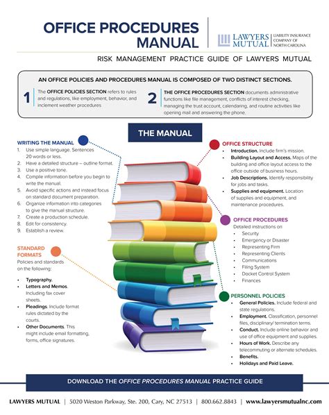 office procedure manual examples
