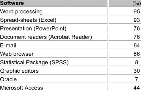 office productivity software examples