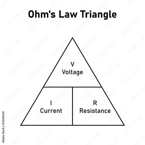 ohm's law triangle