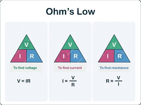ohms law formula