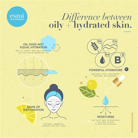 oily vs dehydrated skin