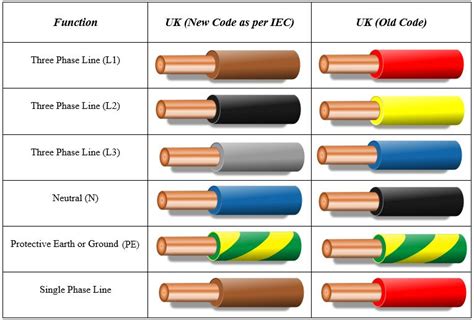 old color code electrical