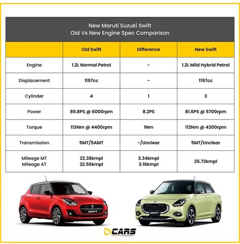 old swift mileage petrol 2023