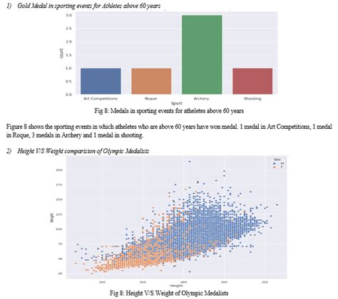 olympic dataset exploratory data analysis